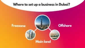 Setting up a business in Dubai Mainland, Offshore, or Freezone